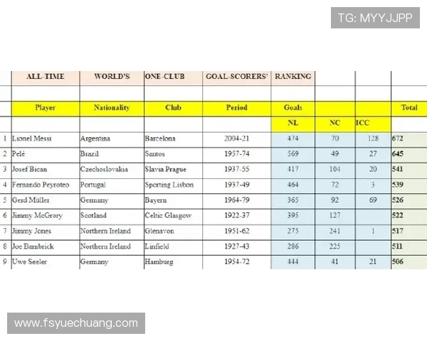 西甲积分榜与射手榜联动分析及进球数据
